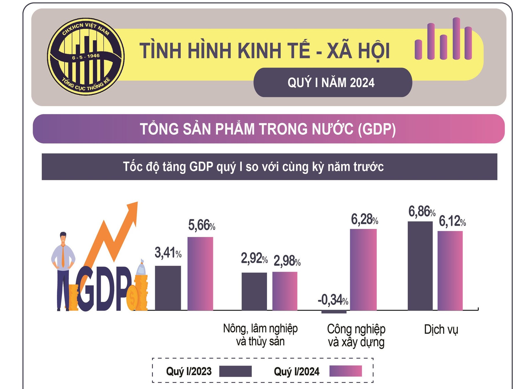 BÁO CÁO TÓM TẮT NGHIÊN CỨU KINH TẾ, VĂN HÓA, XÃ HỘI ĐẦU NĂM 2024
